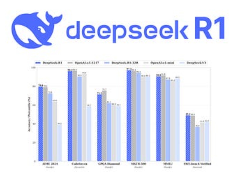 内置DeepSeek R1满血版推理能力